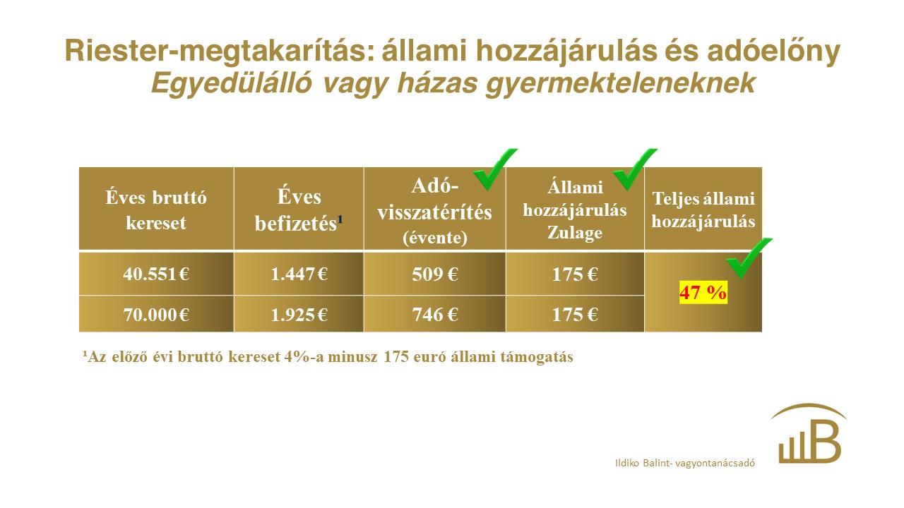 Riester_30ev_tamogatas_folia